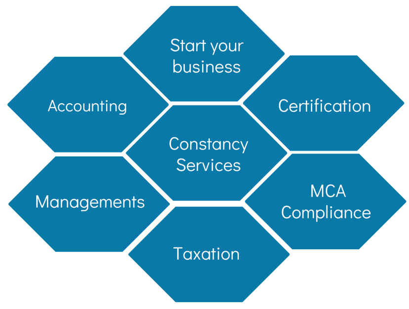 Consultancy