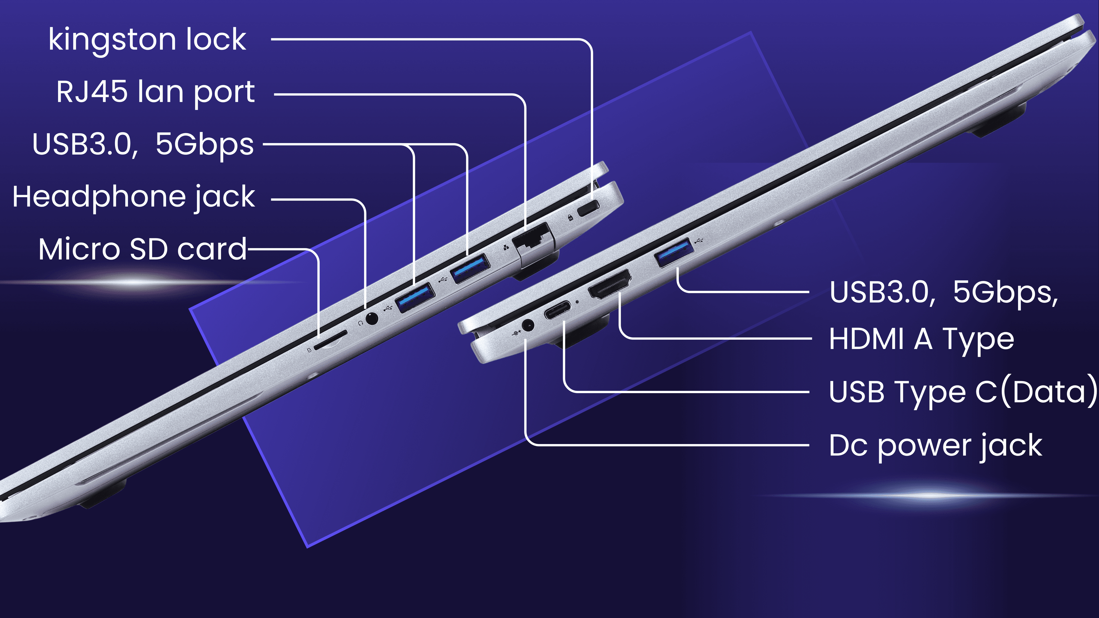 Ports and slots